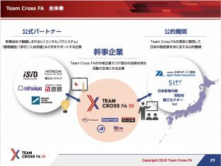 FAプロダクツとオフィス エフエイ・コムがファクトリービルダーコンソーシアム「Team Cross FA」創立を発表