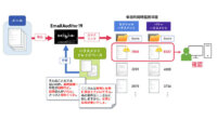 FRONTEO、AI活用の電子メール監査システム「Email Auditor 19」に「ハラスメント検知ナレッジベース」を追加