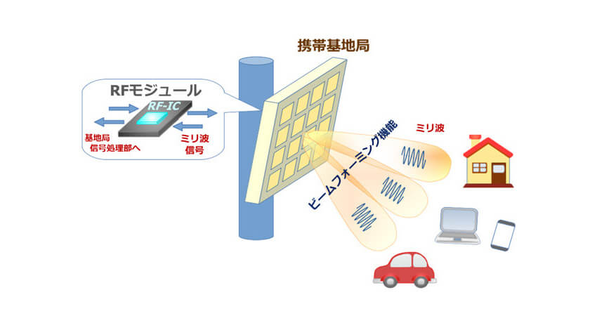 フジクラ、IBMから5G関連のミリ波RF-IC技術のライセンスを受けて次世代の28GHz帯RF-IC開発へ