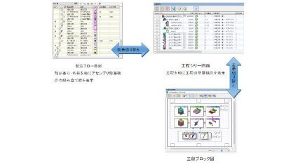 富士通、デジタル生産準備ツール「VPS」の新バージョンで製造現場のBOPに貢献