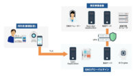 GMOグローバルサインがeKYC市場へ参入、オンラインで本人確認が完結するサービスを提供開始