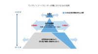 IDC、4K/8Kなど高精細画像・映像伝送などで5Gの活用が進むと予測