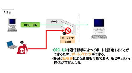 出光昭和シェル、「OPC－UA」活用のデータ通信システム構築で製油所の情報セキュリティを強化