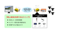 エヌエスティ・グローバリスト、LoRa／FSK活用の画像圧縮変換ユニット「SpreadRouter-IMAGE」をリリース