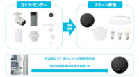 プラススタイル、スマートロボット掃除機・スマートLED電球などオリジナルスマート家電6製品を発売