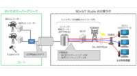 ソフトバンクとシャープ、5G活用でバスケットボールの国際試合を8K映像マルチアングルライブ配信