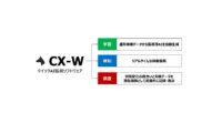 TED、製造装置の稼働監視AIを自動生成・監視するクイックAI監視ソフトウェア「CX-W」発売
