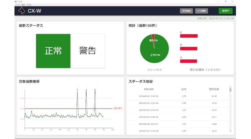 TED、製造装置の稼働監視AIを自動生成・監視するクイックAI監視ソフトウェア「CX-W」発売