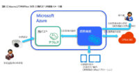 テクムズのAI顔認証ソリューション「顔パス」、Microsoft Azureと更なる連携強化