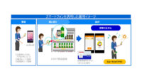 東芝テック、スマートフォンやAIなどを活用したマイクロマーケット向けの無人店舗ソリューションの実証実験を実施
