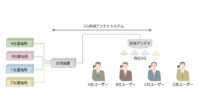 東急電鉄と住友商事、5G基地局シェアリング事業の実証実験を開始