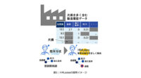 東芝と統数研、欠損値の多いデータからでも不具合の要因を特定する機械学習アルゴリズムを開発
