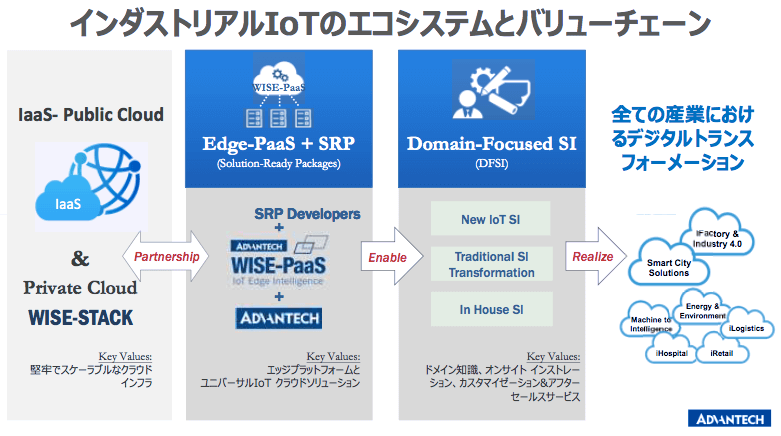 アドバンテックの戦略とWISE-PaaS ―アドバンテック・マイク小池氏インタビュー後編