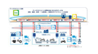 NTT Com、情報活用基盤「iQuattro」を活用したデータマネジメント基盤の提供開始