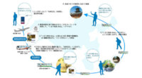 電通国際情報サービス ・デンソーなど、訪日外国人向け観光型MaaS「くるり奈良」の実証実験を開始