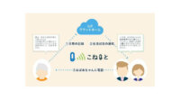 九州電力、IoTを活用した見守りで高齢者の健康維持支援サービス「こねQと」を開始