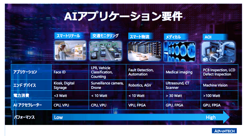 アドバンテックの戦略とWISE-PaaS ―アドバンテック・マイク小池氏インタビュー後編