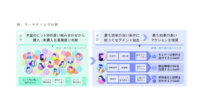 富士通研究所のAI技術「Wide Learning」、アクションプランを提案する新技術を追加