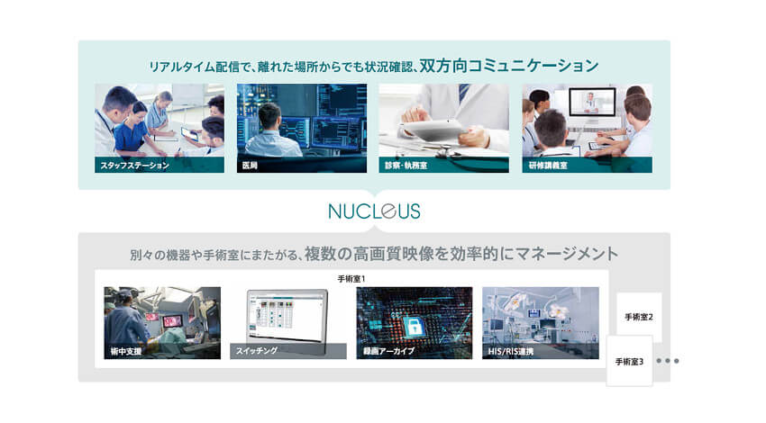 ソニー、手術室内外の映像をリアルタイムに一元化して活用できる IPベースのプラットフォーム「NUCLeUS」を提供開始