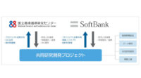 国循とソフトバンク、ビッグデータおよびAIを活用した循環器病対策の研究開発に向けて包括連携協定を締結