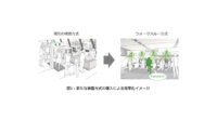 東芝、ミリ波レーダーを活用して衣服に隠れた危険物を可視化する電波イメージング技術を開発