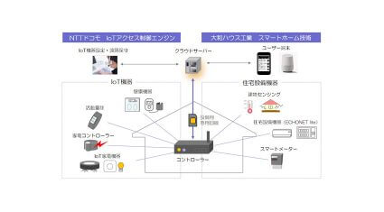 大和ハウスとNTTドコモ、スマートホーム技術等を活用した次期コネクテッドホーム基盤の実証実験を開始