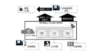 ファナック・富士通・NTT Com、 工作機械業界向け「デジタルユーティリティクラウド」実現に向けて協業