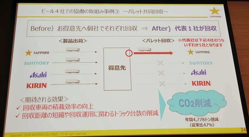 物流課題に3つの軸から様々な対策を講じる　ーサプライチェーン変革レポート