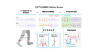 富士通、疾病による歩き方の特徴を定量化する歩行特徴デジタル化技術「FUJITSU KIDUKU Walking Engine」を開発