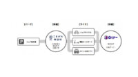 akippa、こまがわ商店街とヤンマースタジアム長居をつなぐMaaSの実証実験を実施