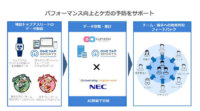 ユーフォリアとNEC、アスリートのコンディション管理サービス分野での協業に向けて実証実験を実施