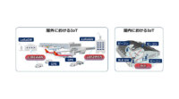 NECとJAL、IoTを活用して空港業務効率化に向けた実証実験を実施