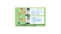 電通と電通デジタル、自動車販売店での試乗を自動化・効率化するAI試乗ソリューションを提供開始