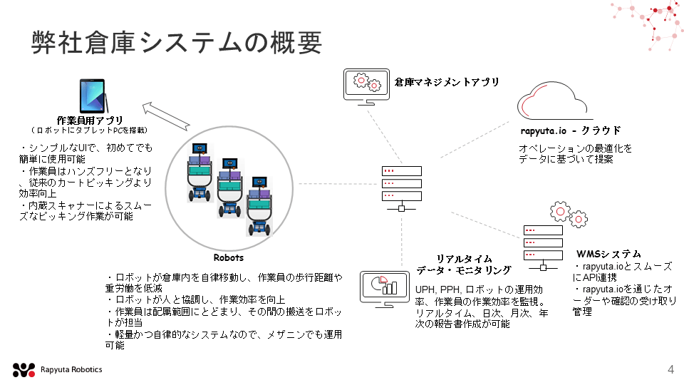 rapyuta.ioのシステム概要図