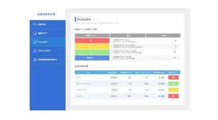 アクロクエストテクノロジー、Elastic APMを活用した「ホワイトボックス型アプリケーション性能診断サービス」の提供開始