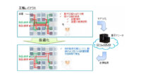 OKIとOKIデータ、製造現場の最適化実問題に量子コンピューターを適用