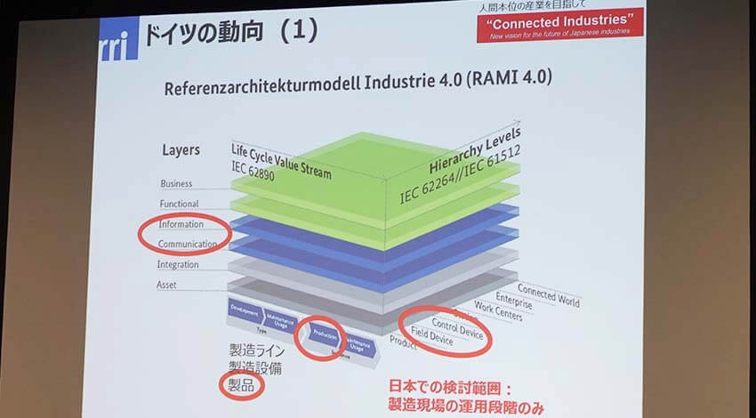 ドイツに習うパラダイムシフトへの対応　ーIoT World Conferenceレポート①