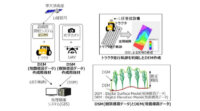 日立と丸紅など、準天頂衛星システム「みちびき」を活用した植林管理の実証実験を開始