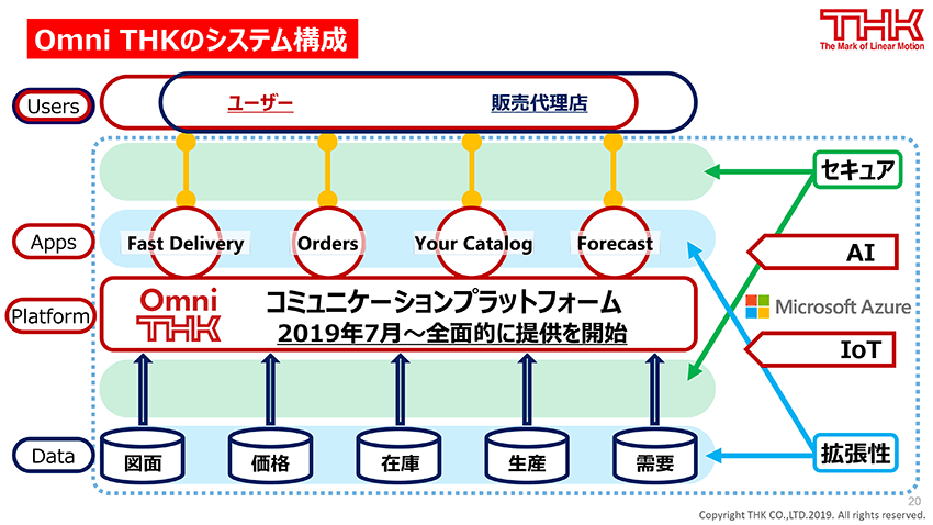 THK・日本システムウエア・日本マイクロソフト、製造業向けコミュニケーションプラットフォームにおける連携を発表