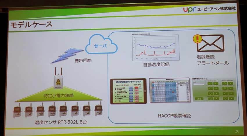 HACCP義務化から見えてくるフードサプライチェーンのあり方 ーウフルセミナーレポート