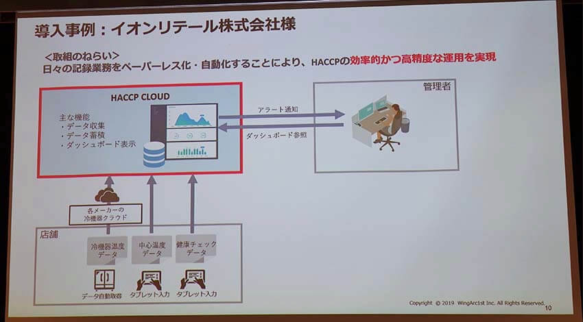 HACCP義務化から見えてくるフードサプライチェーンのあり方　ーウフルセミナーレポート