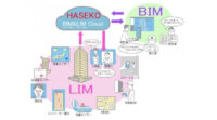 ACCESS、長谷工コーポレーションの「ICTマンション」向け情報プラットフォーム「LIM Cloud」を開発
