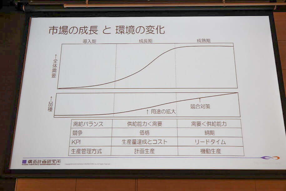 多品種少量・短納期生産に活かせるサプライチェーン・マネジメント