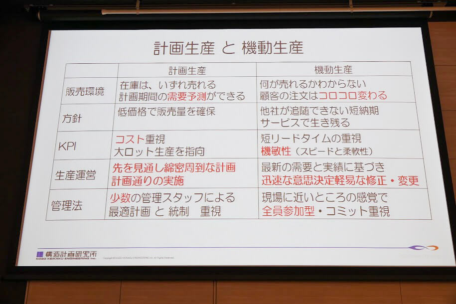 多品種少量・短納期生産に活かせるサプライチェーン・マネジメント