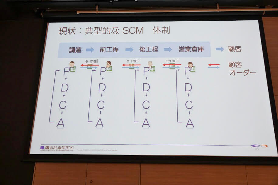 多品種少量・短納期生産に活かせるサプライチェーン・マネジメント