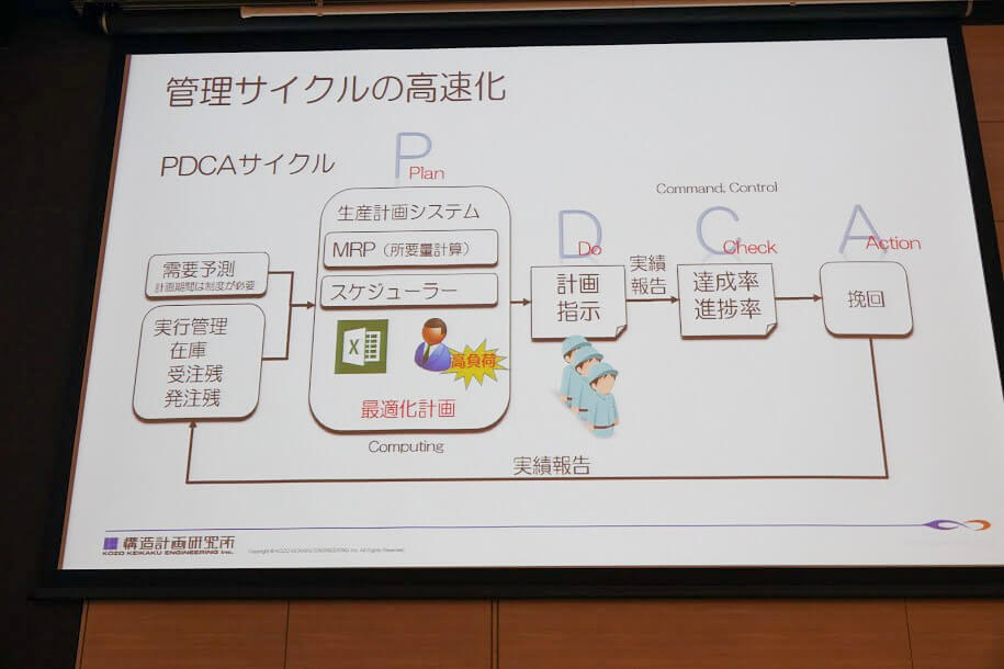 多品種少量・短納期生産に活かせるサプライチェーン・マネジメント