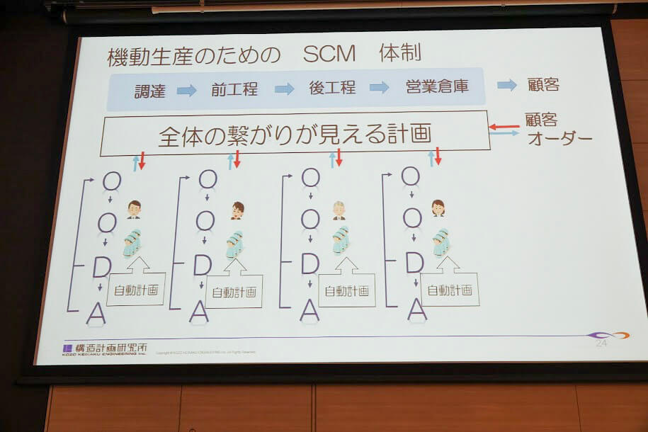 多品種少量・短納期生産に活かせるサプライチェーン・マネジメント