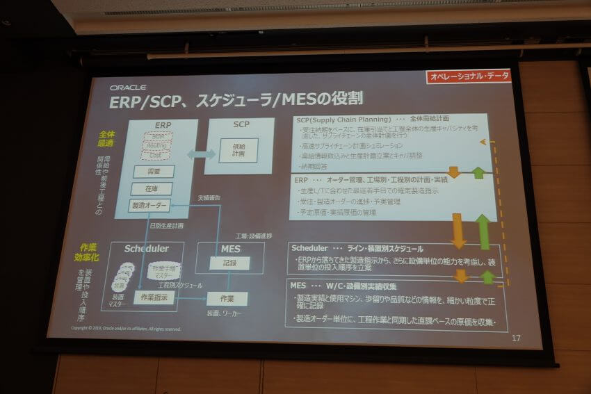 製造業のDX対応をデータ中心に設計していく　―オラクル主催サプライチェーン変革セミナー③