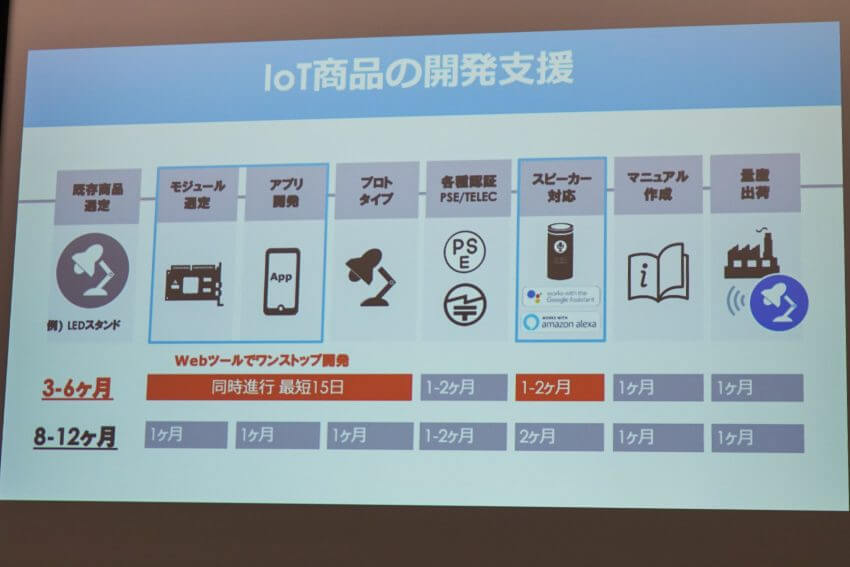 コンシューマー向けIoTの世界動向から見る日本でのニーズ　ー東京インターナショナルギフトショーレポート