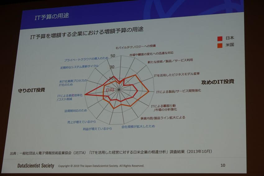 ITの活用から見えてくる攻めの経営 ーIoT World Conferenceレポート③